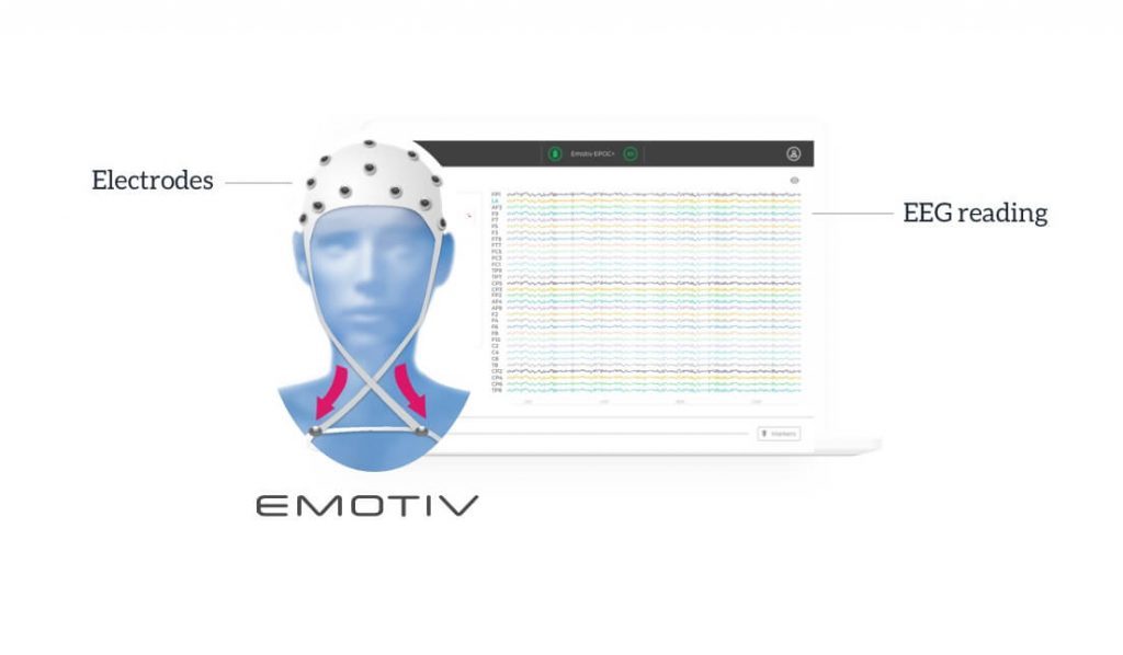 Epoc Flex cap device electrode hardware headset eeg