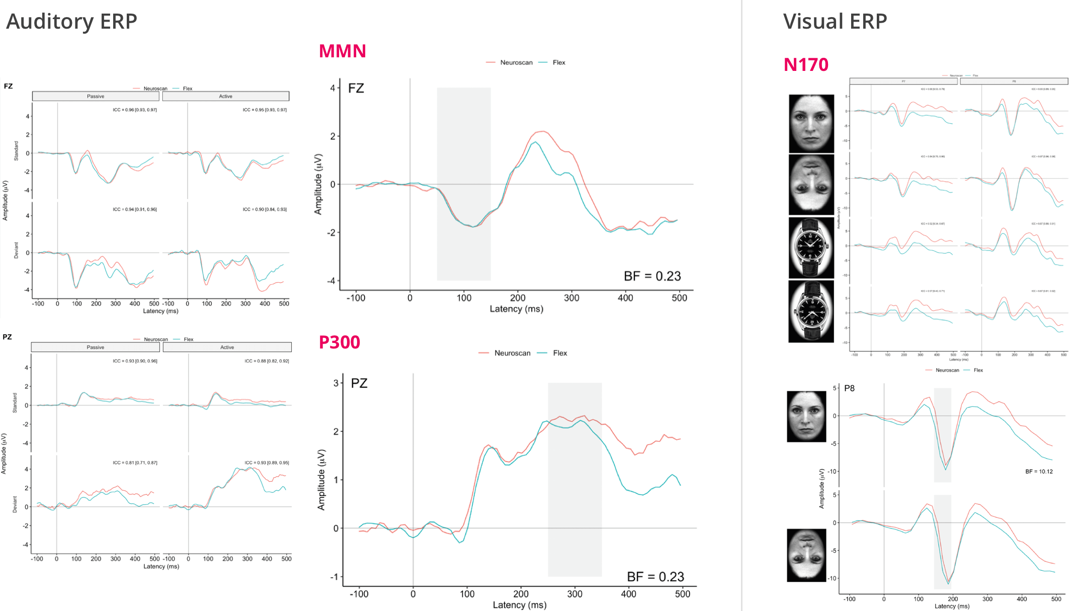 epoc flex erp research chart auditory visual emotiv headset eeg